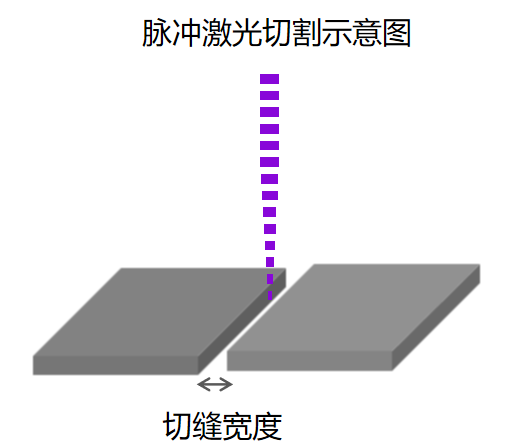 工业级皮秒激光器在太阳能电池板切割的应用