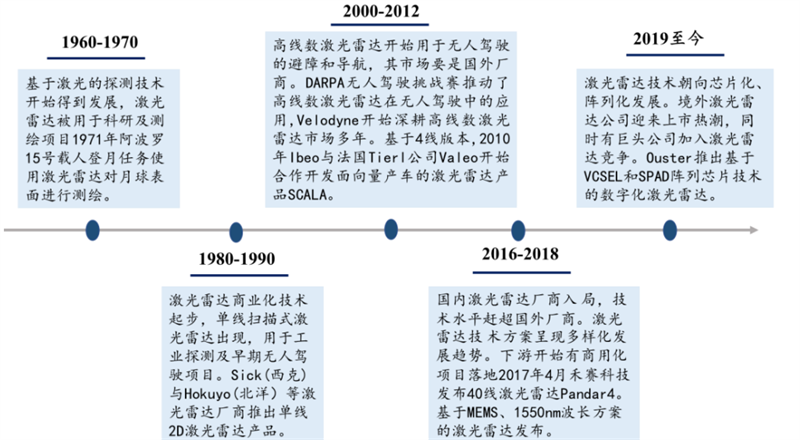 激光雷达一个价值900亿的大生意