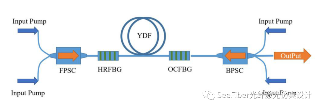 SeeFiberLaser软件设计环形光束光纤激光器